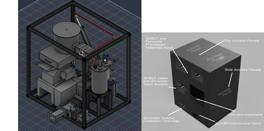 LunaRecycle RECLAIM model